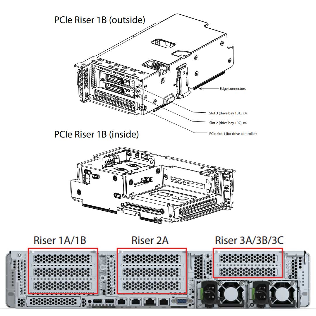 Cisco Ucs C240 M6 Sff 24 Nvme Drive | UCSC-C240-M6SN