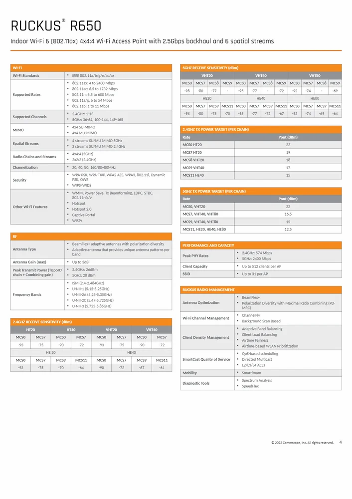 1800mbps Ruckus R650 wireless Access Point-4