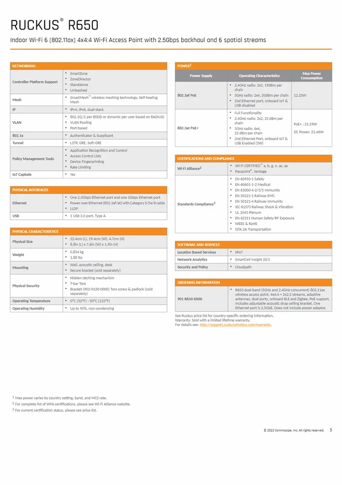 1800mbps Ruckus R650 wireless Access Point-6