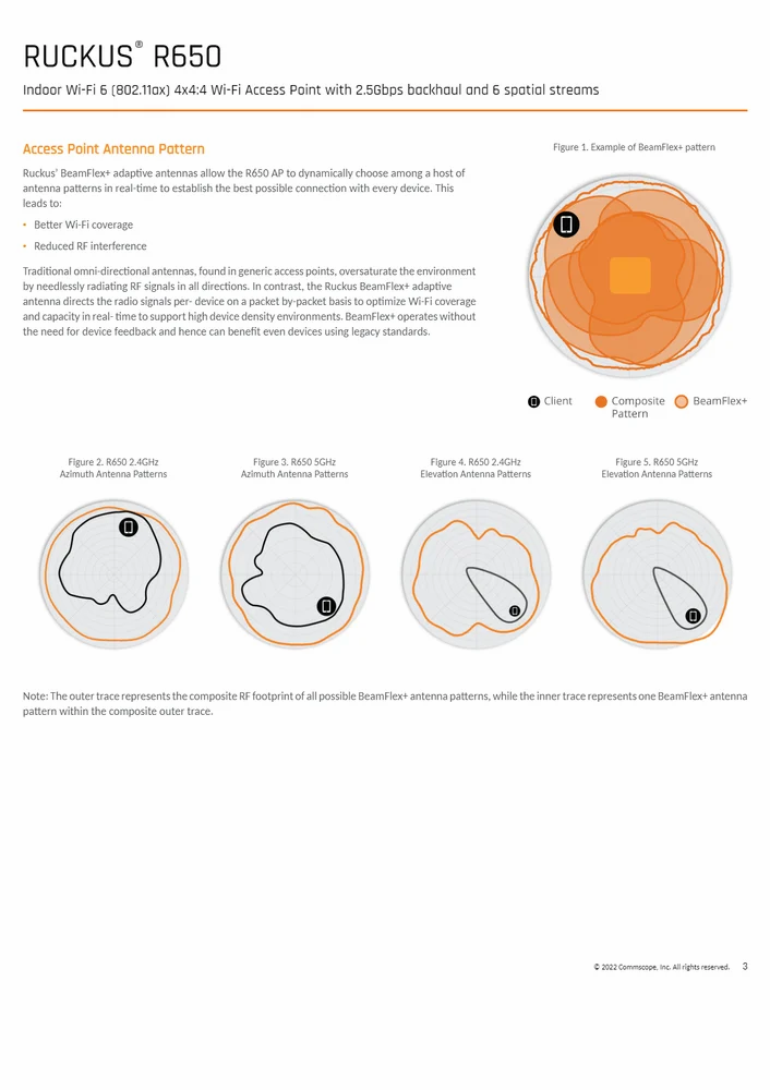 1800mbps Ruckus R650 wireless Access Point-3