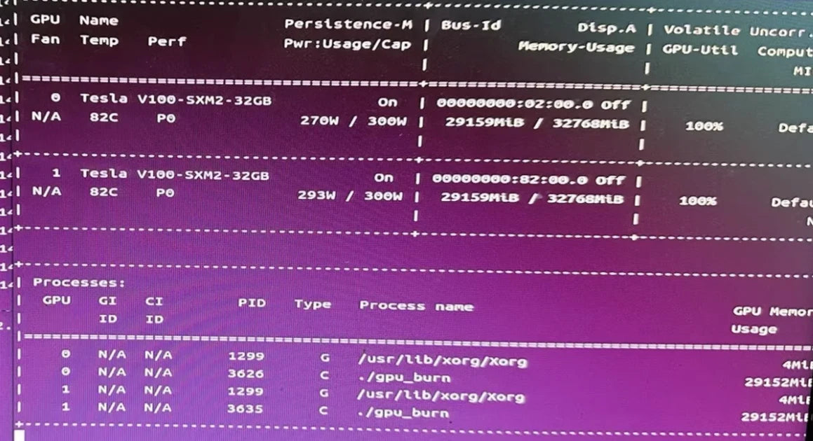 NVIDIA Tesla V100 32GB SXM2 GPU in Enclosure PCIe Adapter 8+8 Pin for AI|197718101833