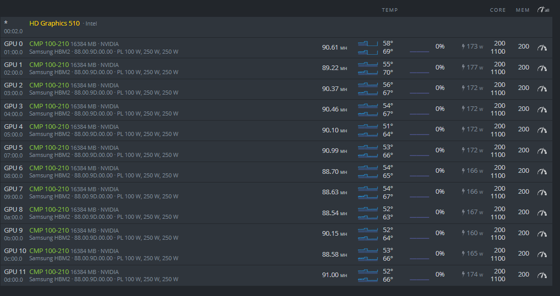 NVIDIA CMP 100-210 (16GB HBM2) – Mining / AI Experiment GPU - Adapter Included|227073033666