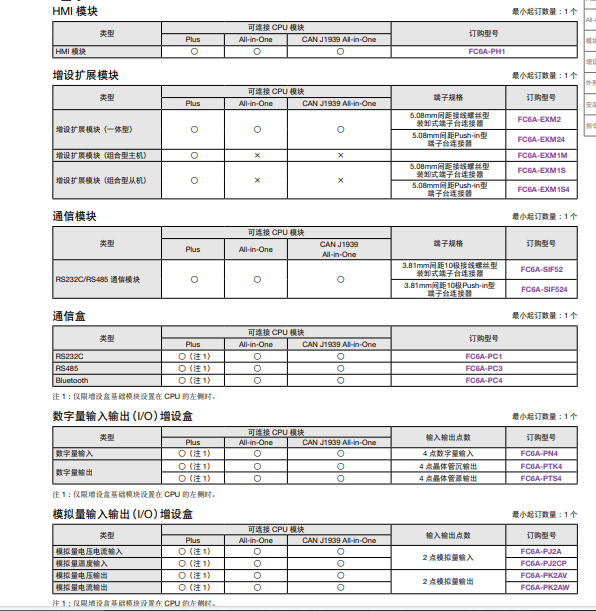 FC6A-C24R1AE   IDEC  Programmable Controller|356294113210