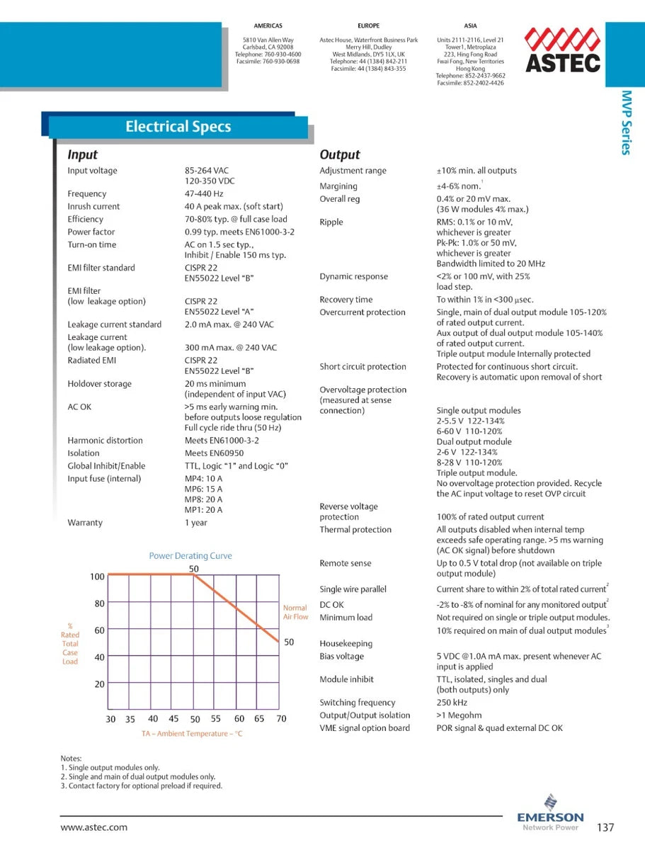 Astec MVP Series MP4-1Q-LLE-00 Modular Switching Power Supply 5V 12V 12V 24V