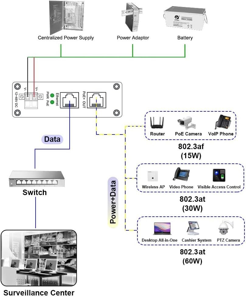 Industrial 60W PoE Injector Gigabit IEEE802.3at 48V DC 12-48V DIN Rail Mount|297615711629