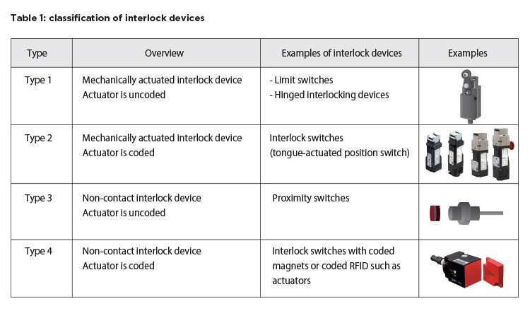 Non-contact safety switch | USA