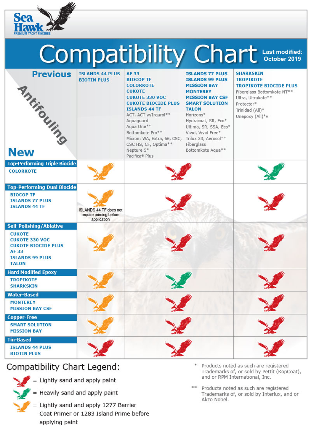 Seahawk Paint 4710/GL Smart Solution, White Gal.