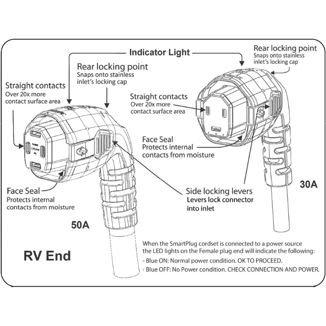 Smart Plug R30303A SmartPlug 30 AMP Angled RV Dual Configuration Cordset 30'