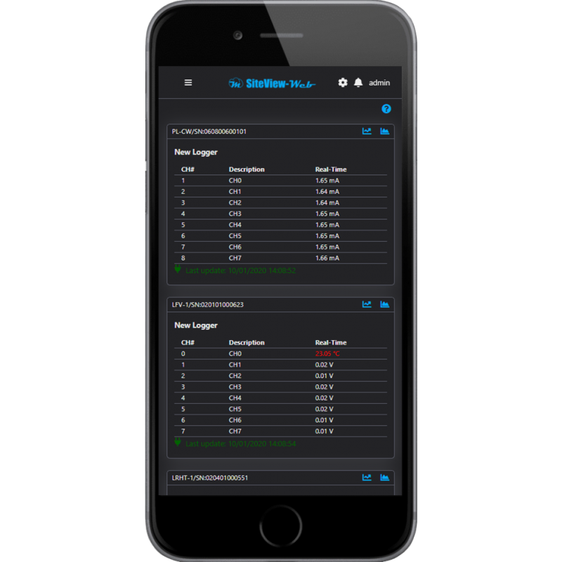 SiteView-Web Web Server Software for PL Familiy of Data Loggers