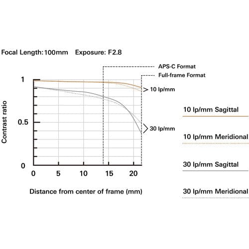 Tamron 35-100mm f/2.8 Di III VXD Lens for Nikon Z