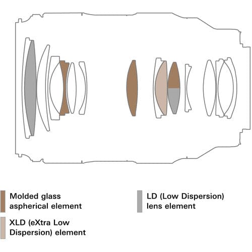 Tamron 35-100mm f/2.8 Di III VXD Lens for Sony E