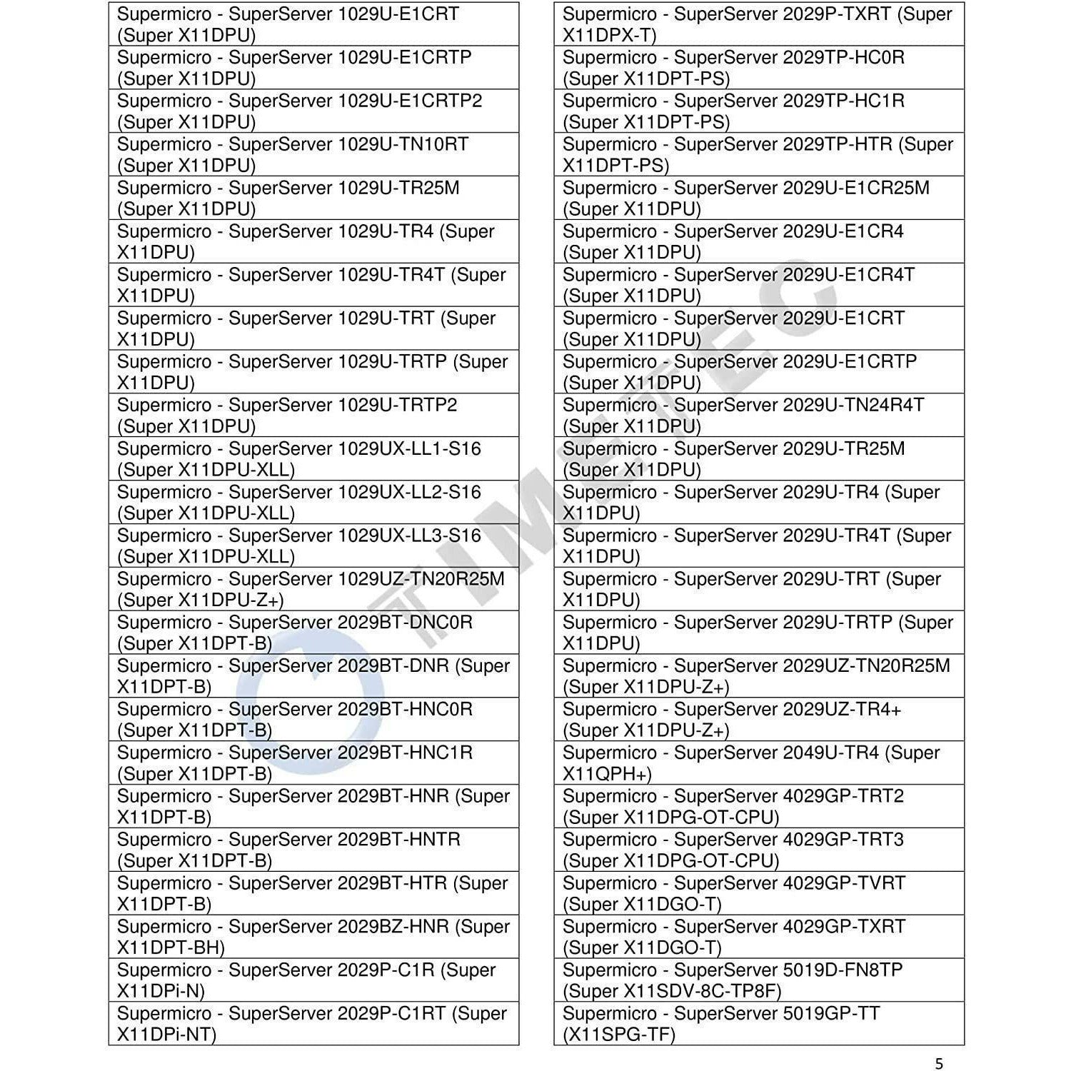 Memoria 32GB DDR4 2666MHz PC4-21300 Registered ECC 1.2V CL19 2Rx4 Dual Rank 288 Pin RDIMM Server Memory Ram Module Upgrade (32GB) - AloinfoUSA