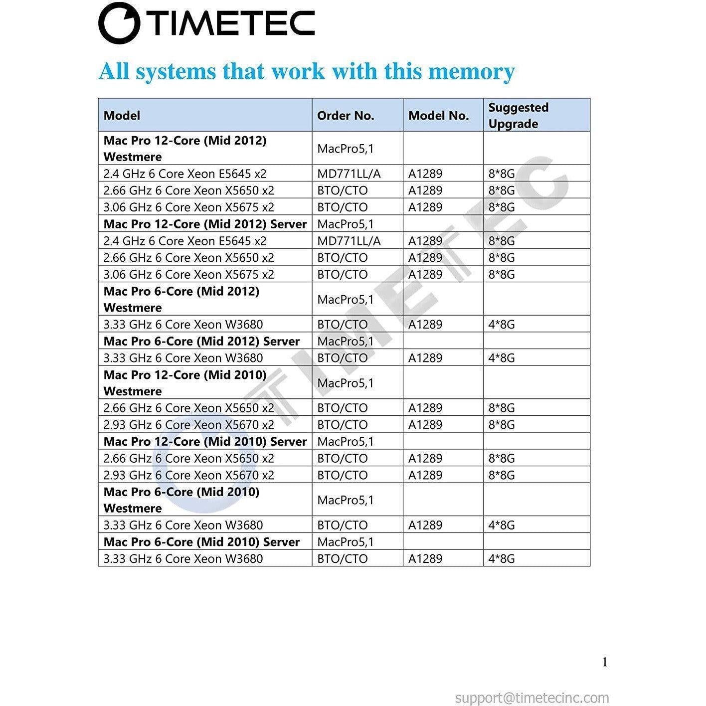 Timetec Hynix IC 8GB DDR3L 1600MHz PC3-12800 Unbuffered ECC 1.35V CL11 2Rx8 Dual Rank 240 Pin UDIMM Server Memory Ram Module Upgrade (8GB) - AloinfoUSA